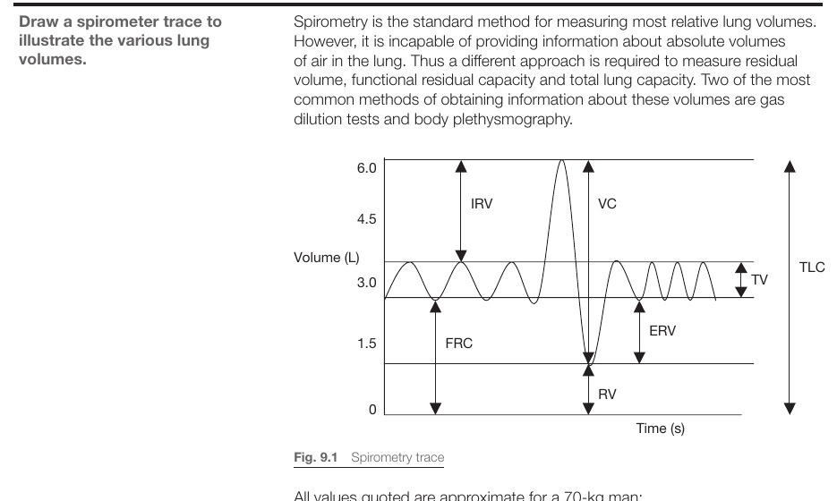 Spirometri-kurva med lungvolymer: TLC, VC, IRV, TV, ERV, FRC, RV