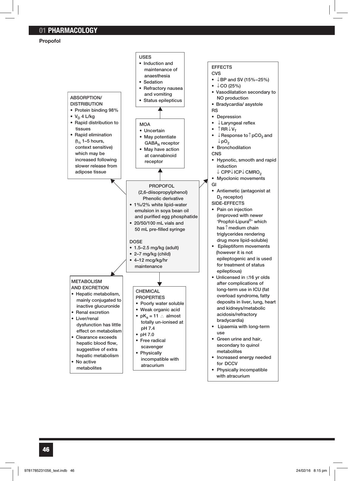Propofol — spider-diagram