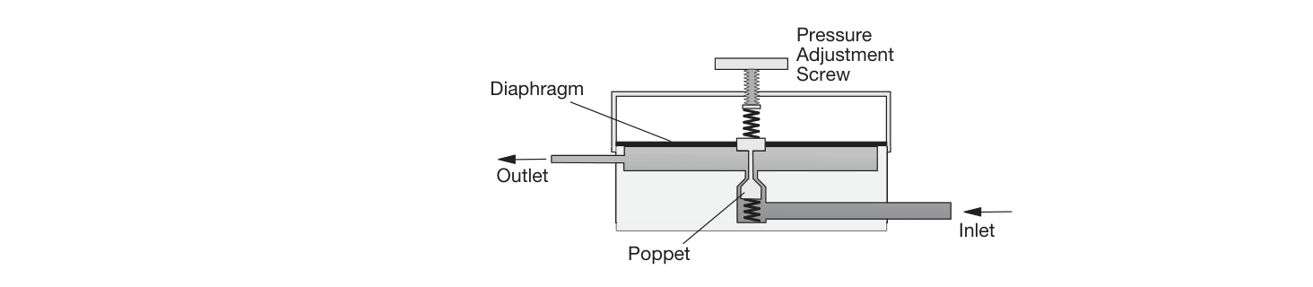 Enstegs tryckregulator (FRCA Fig 56.1).