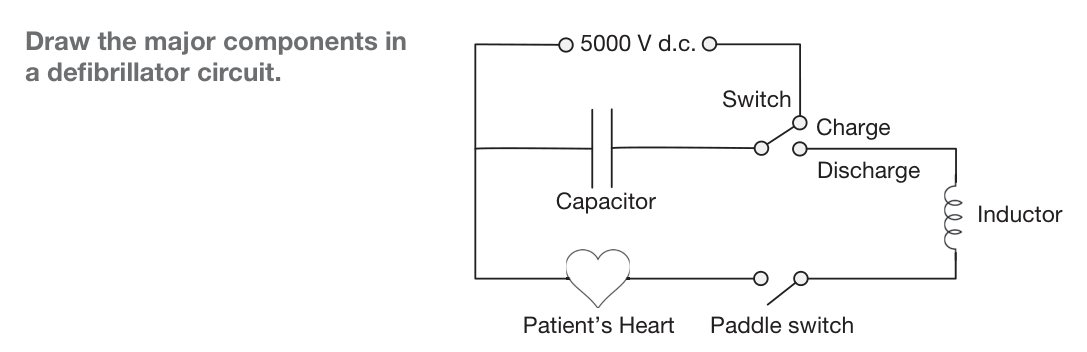 Blockschema över defibrillatorn (FRCA Fig 59.1).