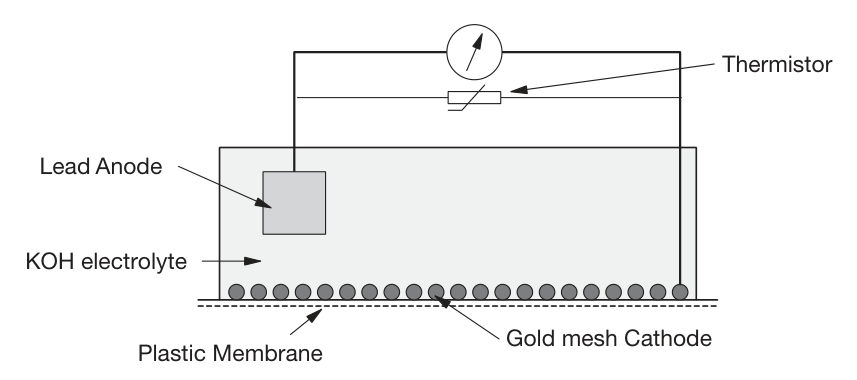 Galvanisk syrgascell (FRCA Fig 65.2).