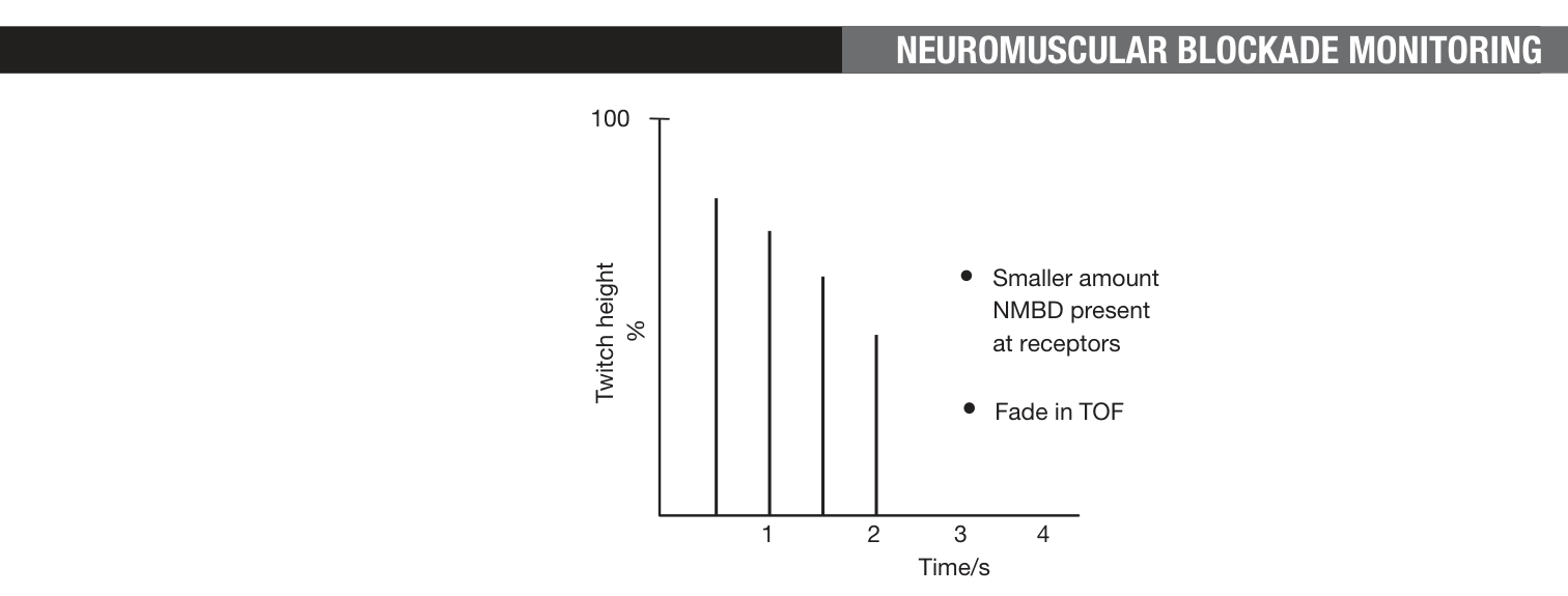 Tetanisk stimulering (FRCA Fig 78.4).
